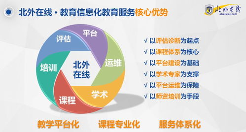 停課不停學(xué)，北外在線在行動：引領(lǐng)教育信息化整體解決方案