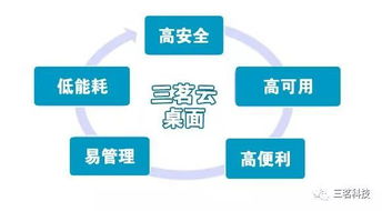 教育信息化的新趨勢(shì)